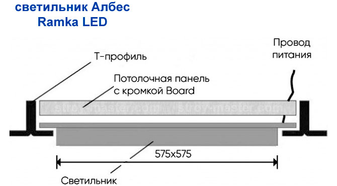 Схематичное изображение монтажа светодиодного рамочного светильника Албес Ramka LED в подвесной потолок Схематичное изображение монтажа светодиодного рамочного светильника Албес Ramka LED в подвесной потолок