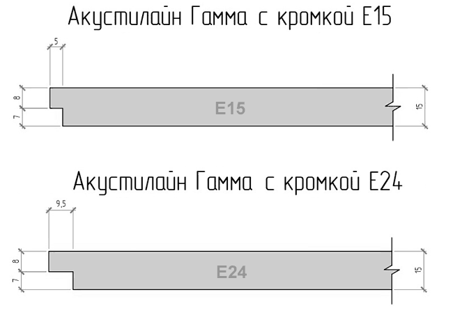 Размеры кромок Е15 и Е24 панелей акустического подвесного потолка Akustiline Gamma E