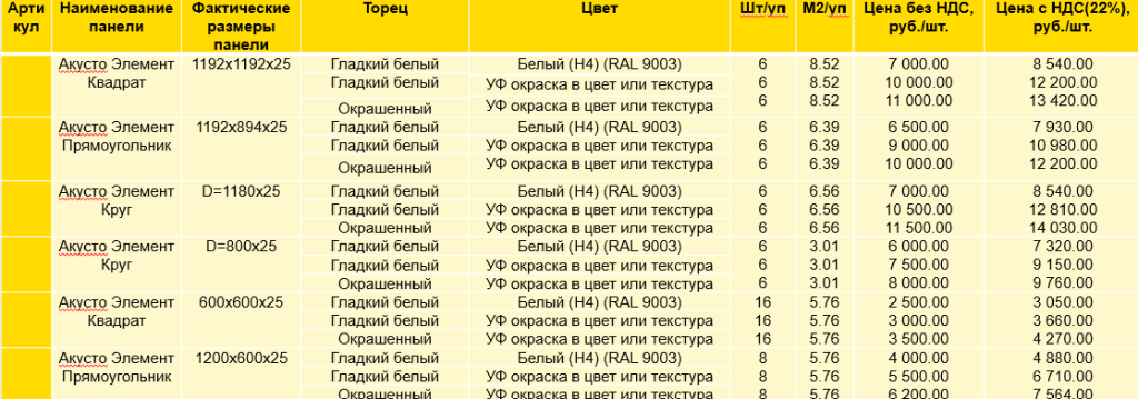 ветонит акусто элемент прайс