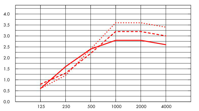 solo_ellipse_ah_ecophon.jpg