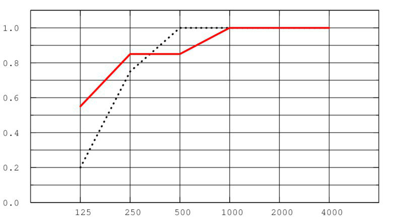 super_g_plus_a_ah_ecophon.jpg